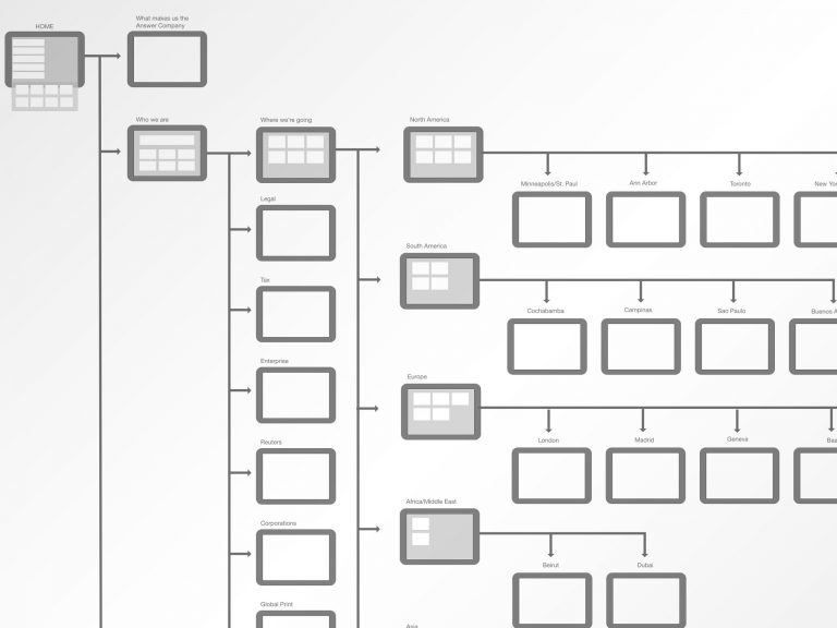 Our story flow map